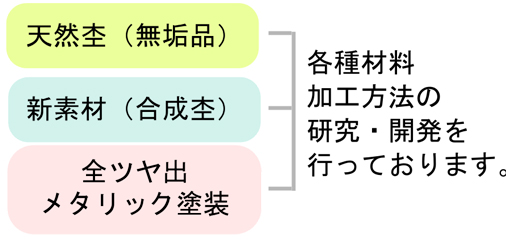 創価学会・日蓮正宗仏壇専門製造メーカーとしての商品開発