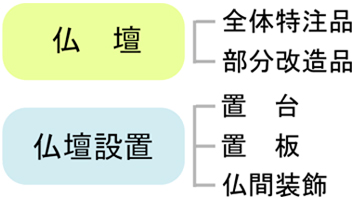 特注オーダーメイド商品について