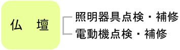 照明・電気部品・補修サービスについて